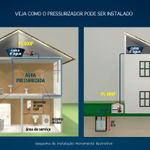 Pressurizador de Água PL-400P Lorenzetti UN