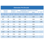 ELETRODUTO PRE-ZINCADO 3/4