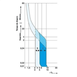 DISJUNTOR 1P CURVA C MDW-C 32A WEG 10076437