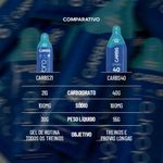 Gel Sachê Dobro Carbs 40 Neutro Fresh