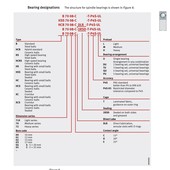  B7022 C.T.P4S.UL -Rolamento para Spindle com esfera de aço - medias INA-FAG-SCHAEFFLER - distribuidor FAG-INA - spindle bearings FAG - super precision bearings - spindellager