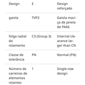 NU-316-E-XL-TVP2-C3- Rolamento de rolos cilíndricos  -Medias INA-FAG-SCHAEFFLER - Distribuidor FAG-INA