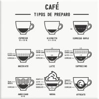 Foto do produto Azulejo Tipos de Preparo - Café - Corp. Oficios