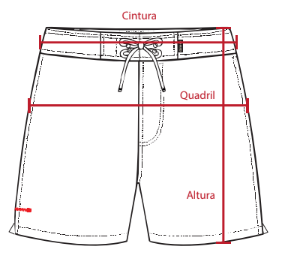 onde medir cada parte da peça