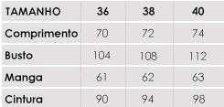 Guia de medidas