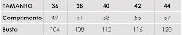 Guia de medidas
