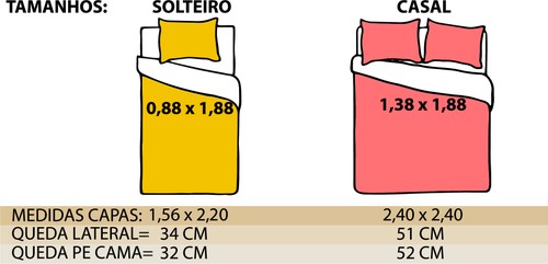 TAMANHO DA CAPA x TAMANHO CAMA