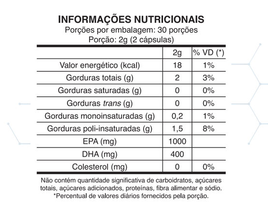 Produto Omega Prevent - Tabela Nutricional