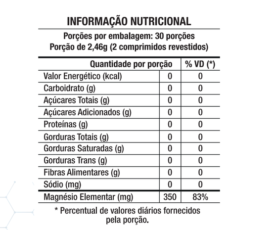 Produto Magnesium - Tabela Nutricional