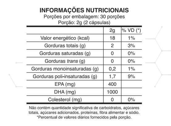 Produto Omega Focus - Tabela Nutricional