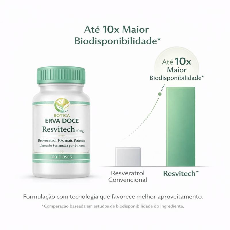 Resvitech 50mg 30 doses