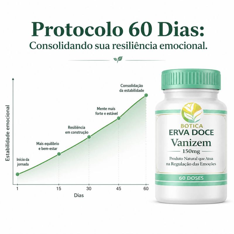 Vanizem 150mg 60 cápsulas: Equilíbrio das Emoções