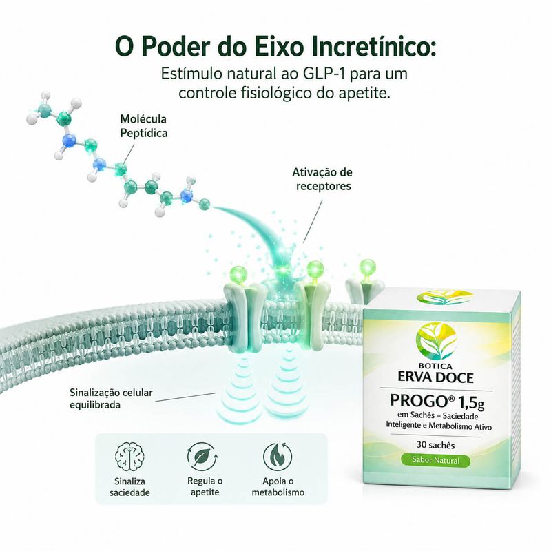 PROGO 1,5g 30 Sachês Saciedade Inteligente Metabolismo Ativo