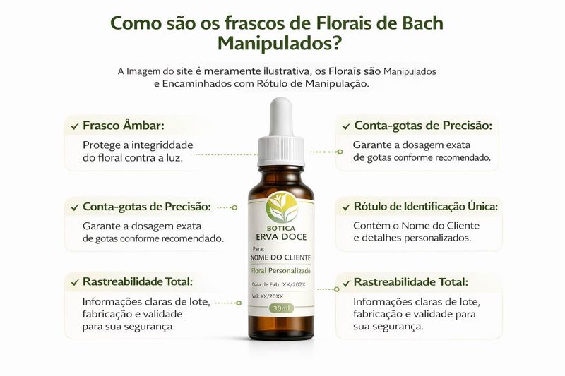 Floral de Bach Signos Leão - Humildade e Autocontrole 30 ml