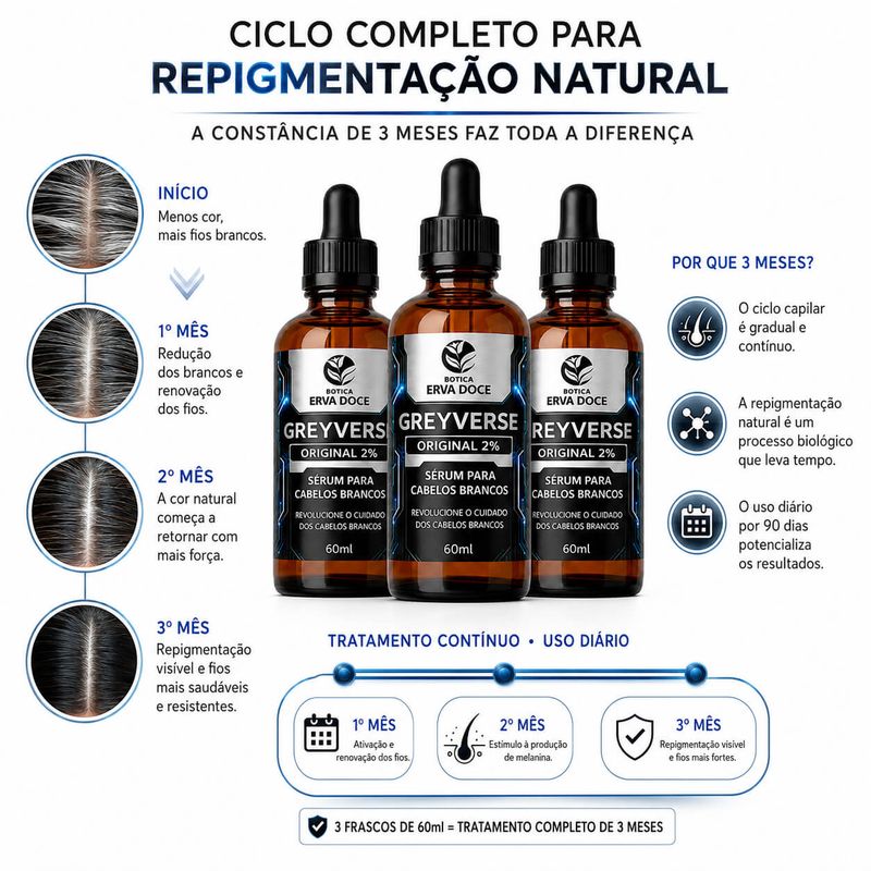 Kit Tratamento Contínuo 3 Meses – Greyverse Original 2% 60ml