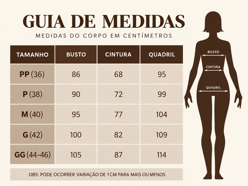 Guia de medidas