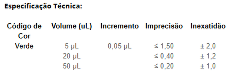 MICROPIPETA MONOCANAL PLUS 5 - 50 µL - KASVI