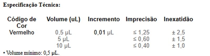 MICROPIPETA MONOCANAL PLUS 0,5 - 10 µL - KASVI