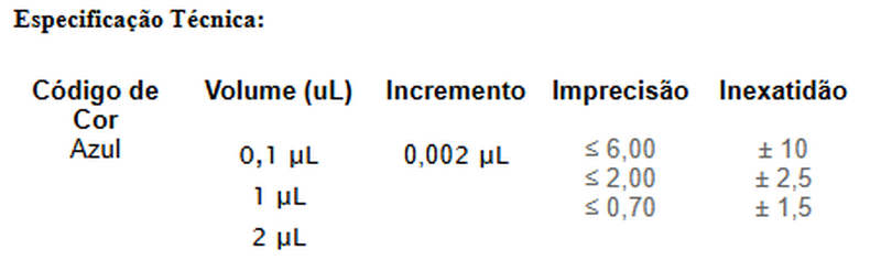 MICROPIPETA MONOCANAL PLUS 0,1 - 2 µL - KASVI