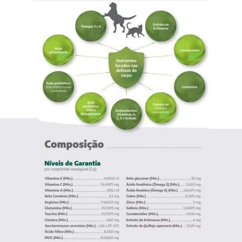 Nutralogic Mastigáveis Suplemento Cães e Gatos Vetnil 30 Comprimidos