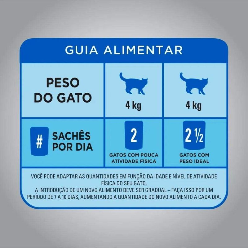 Alimento Úmido Optimum Sachê para Gatos Castrados 85g