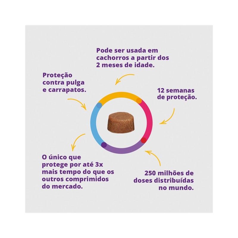 Antipulgas e Carrapatos Bravecto Comprimido para Cães de 40kg a 56kg