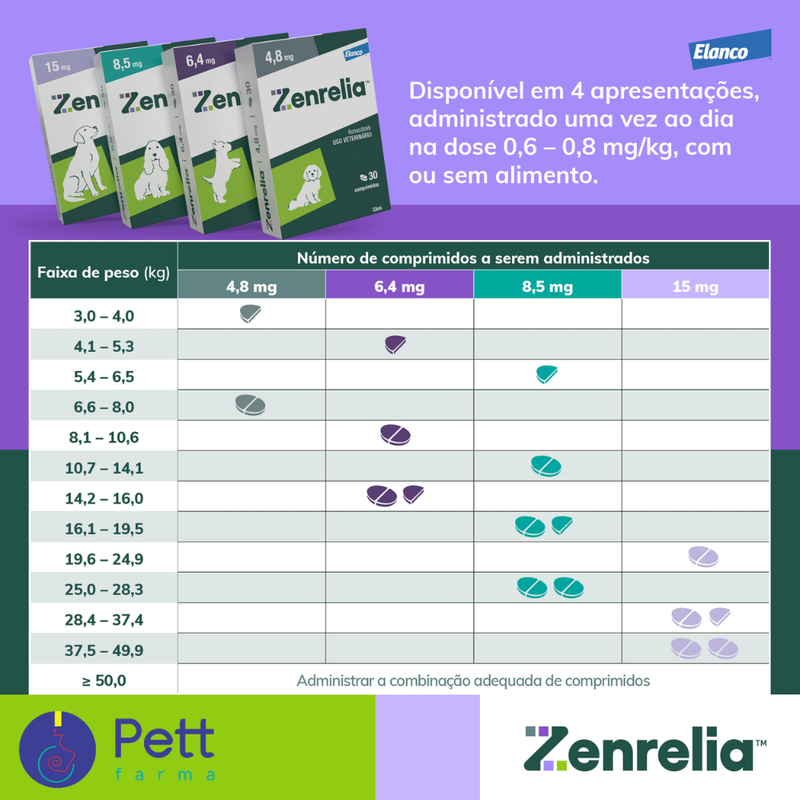 Zenrelia 6,4 mg para Cães Elanco 30 Comprimidos
