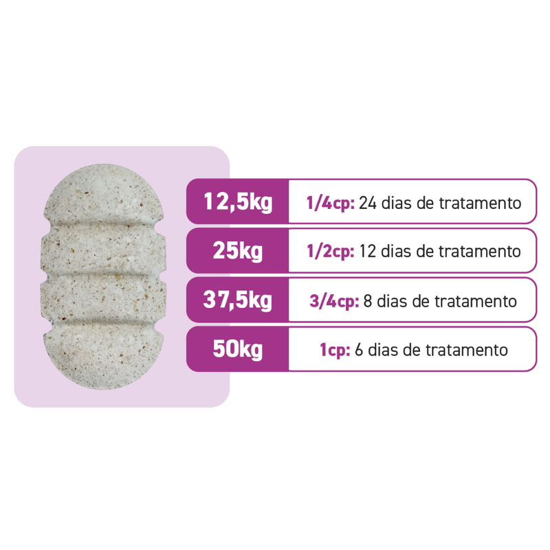 Cefaseptin 750mg Antimicrobiano Vetoquinol 12 comprimidos