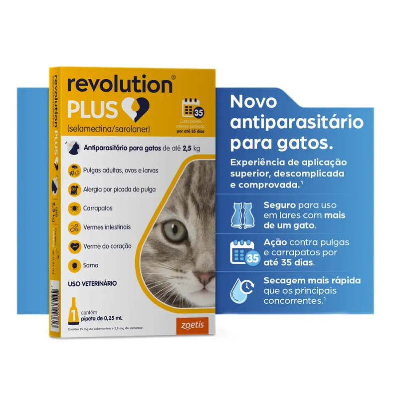 Antipulgas Revolution Plus para Gatos de 1,25 kg a 2,5 kg