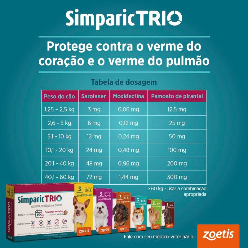 Simparic TRIO 48mg Para Cães Com 20,1 a 40kg Zoetis - Embalagem com 3 comprimidos