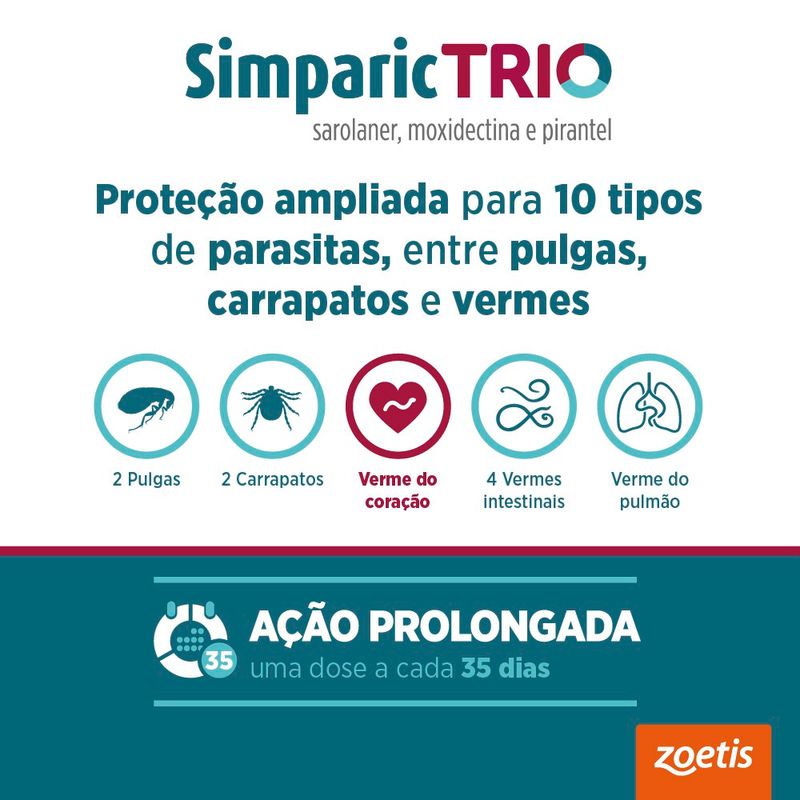 Simparic TRIO 48mg Para Cães Com 20,1 a 40kg Zoetis - Embalagem com 3 comprimidos