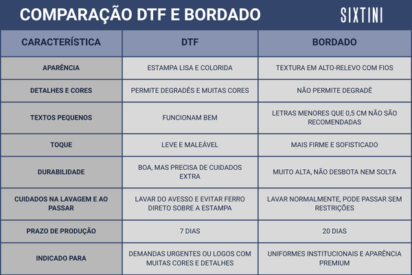 Comparação DTF e Bordado - Pop-up