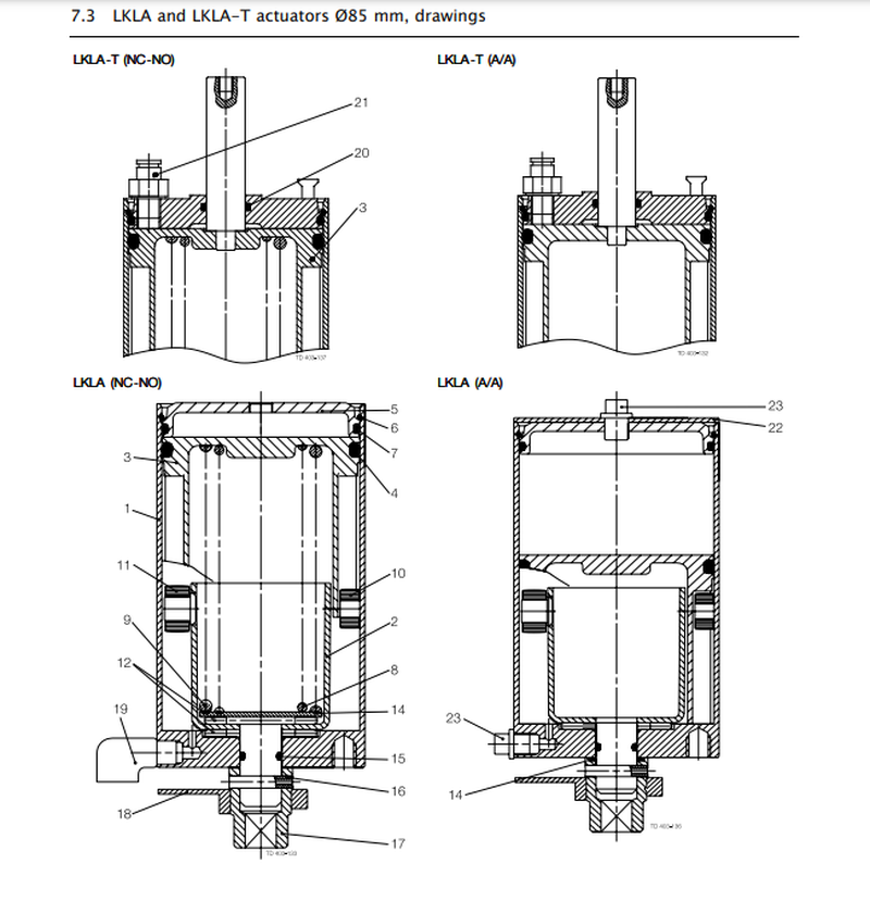 ATUADOR PNEUMÁTICO LKLA-T DIÂMETRO 85MM PARA VÁLVULA 1 POL A 2,5 POL ALFA LAVAL