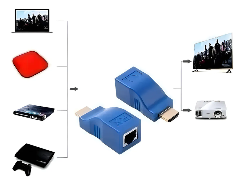 Extensor HDMI 3D 30 Metros Via 1 Cabo De Rede Rj45 Cat5e/6