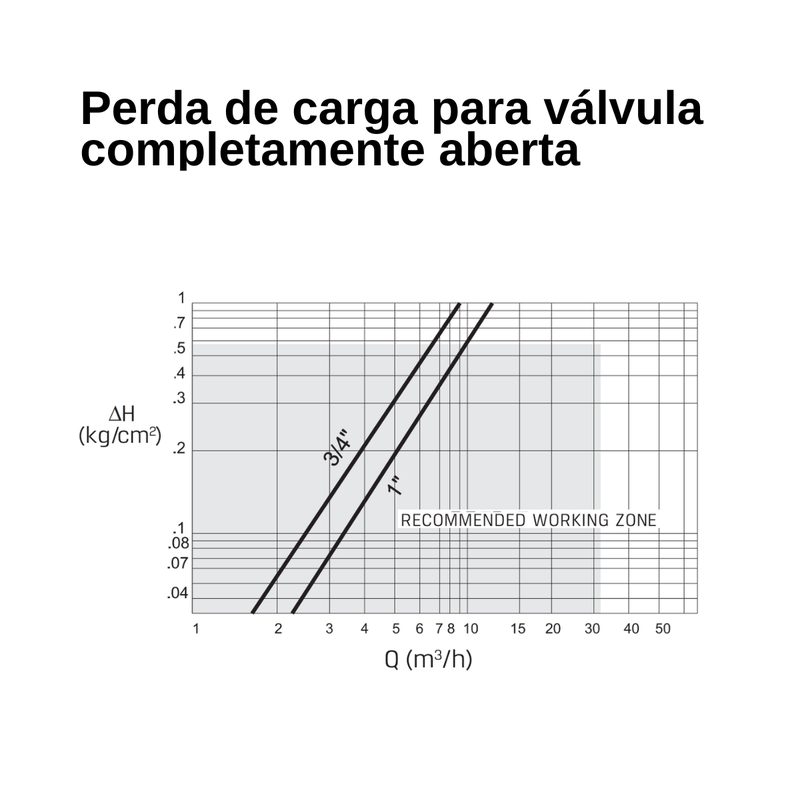 Válvula elétrica 1