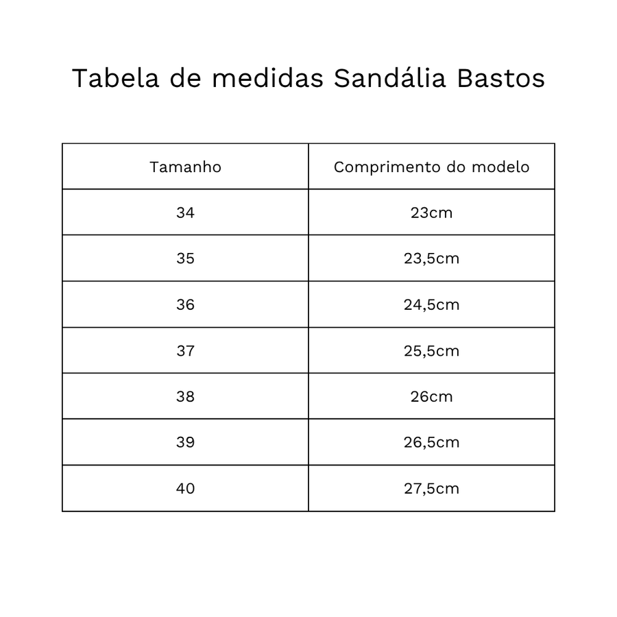 Guia de medidas
