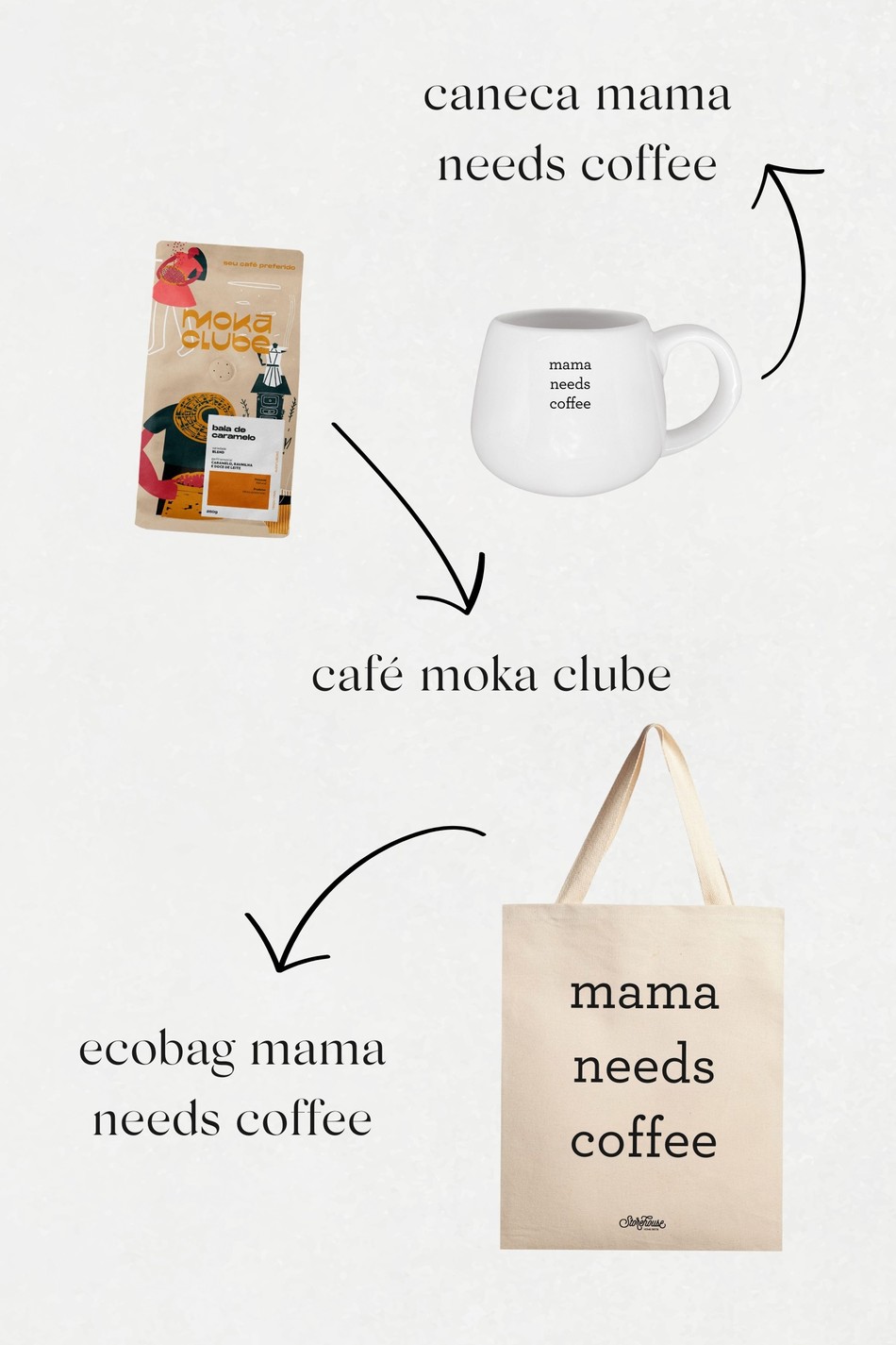 Kit Dia das Mães Mama Needs Coffee
