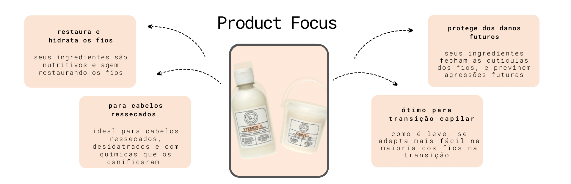 [Banner produto] mascara vit c