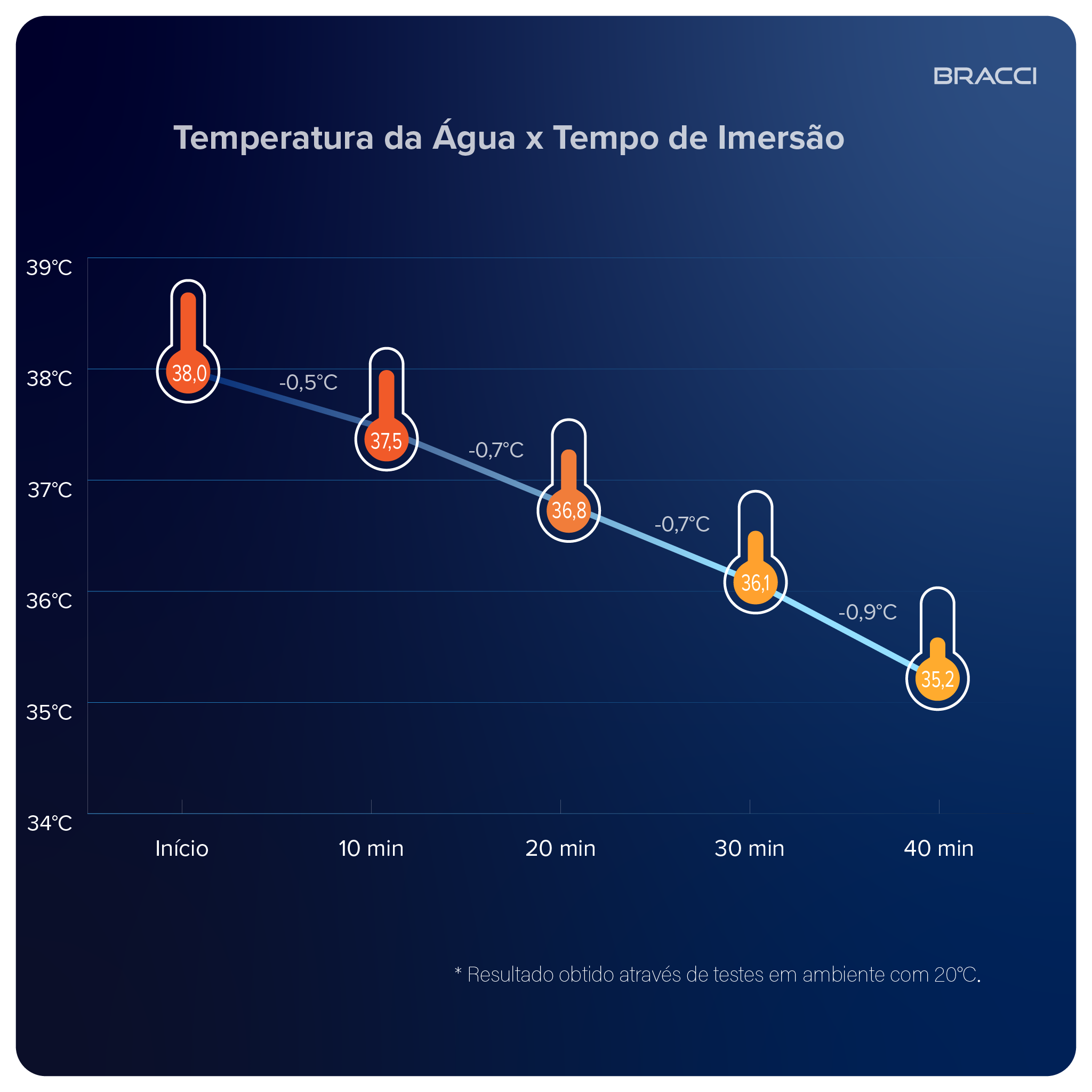 BANHEIRA DE IMERSÃO MAESTRI 1.69 M