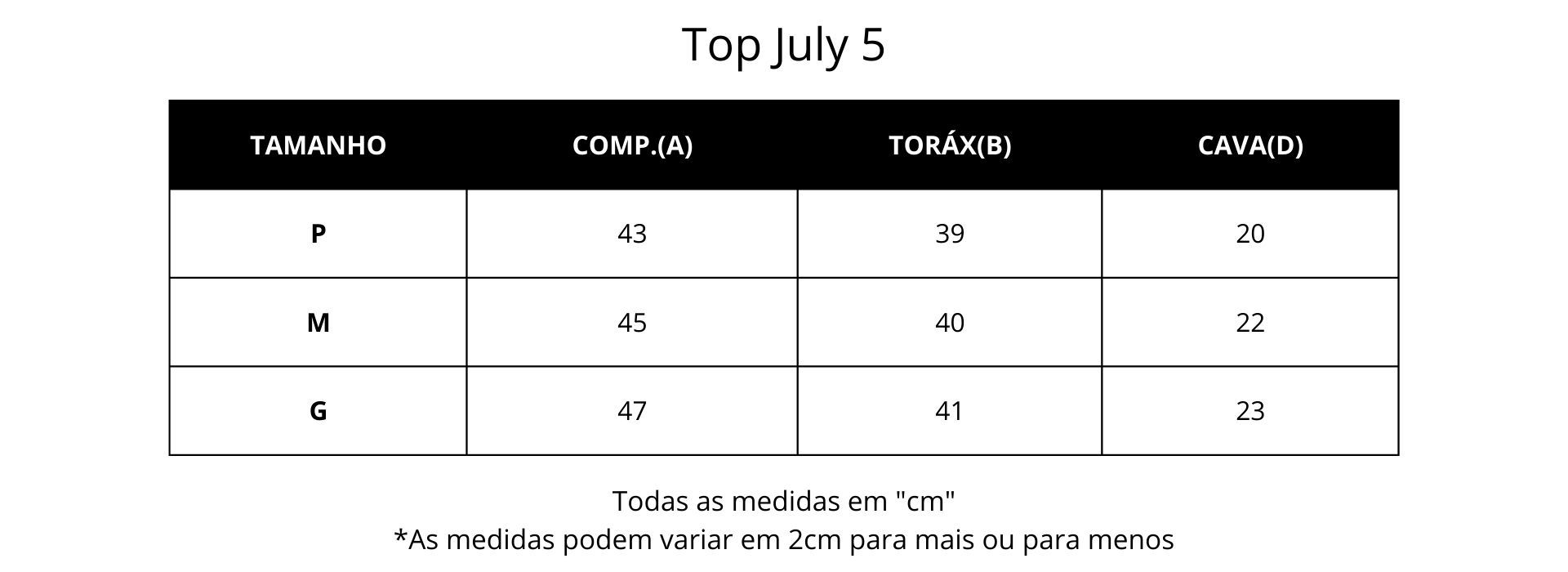 Guia de medidas