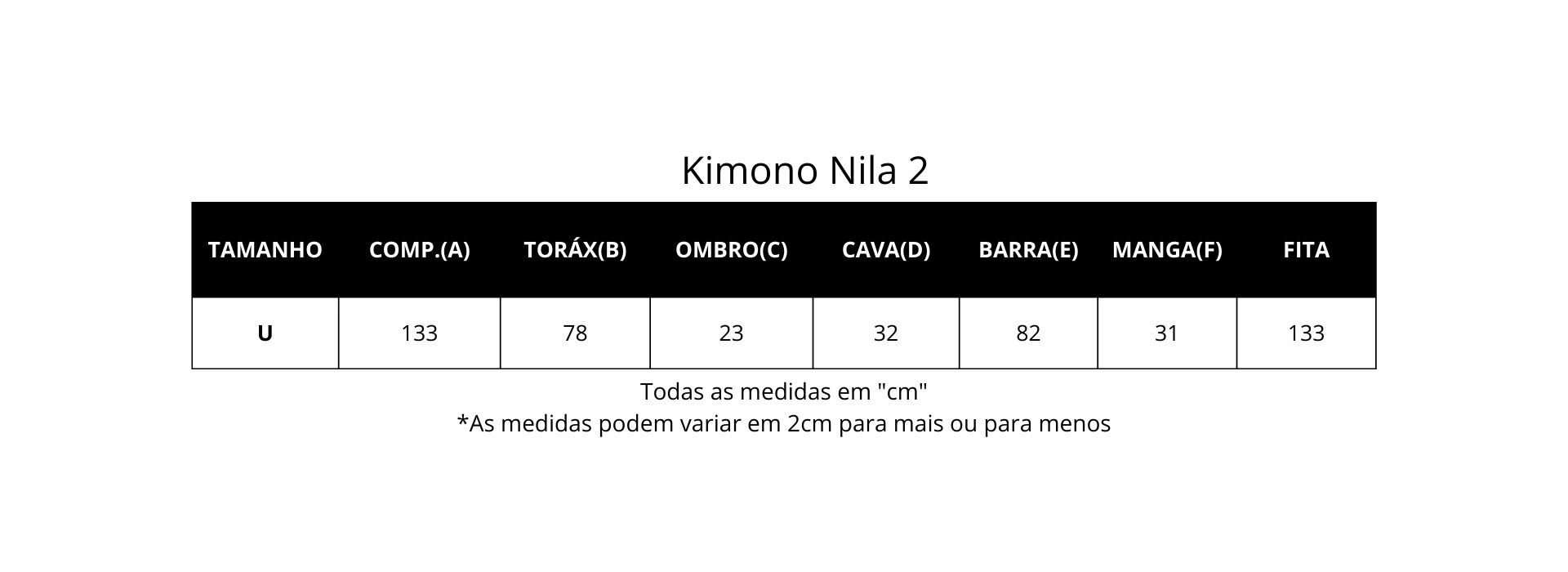 Guia de medidas