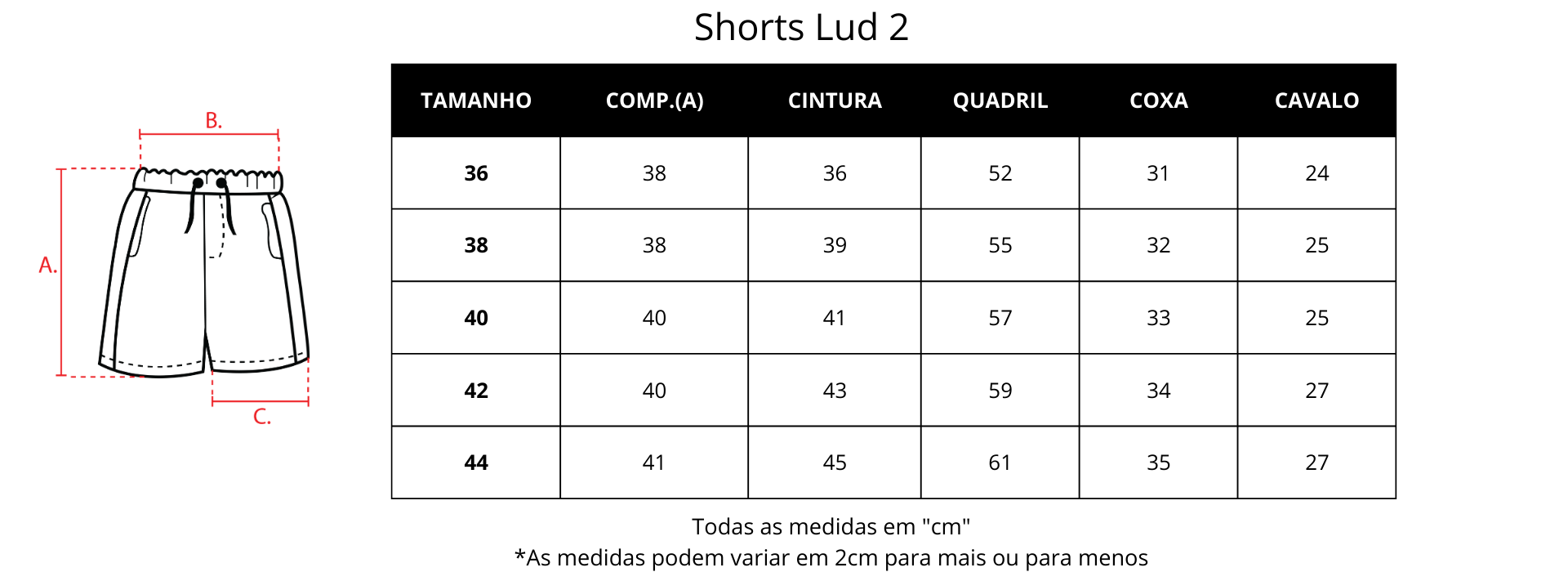 Guia de medidas