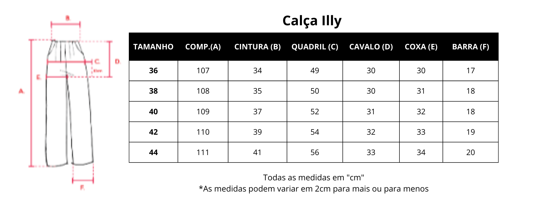 Guia de medidas