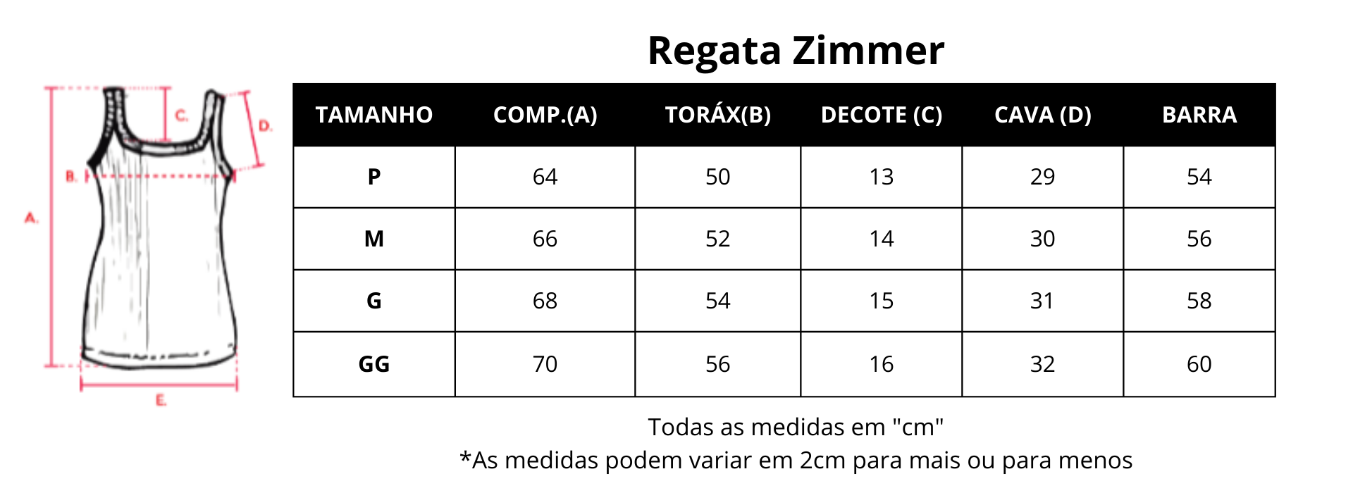 Guia de medidas