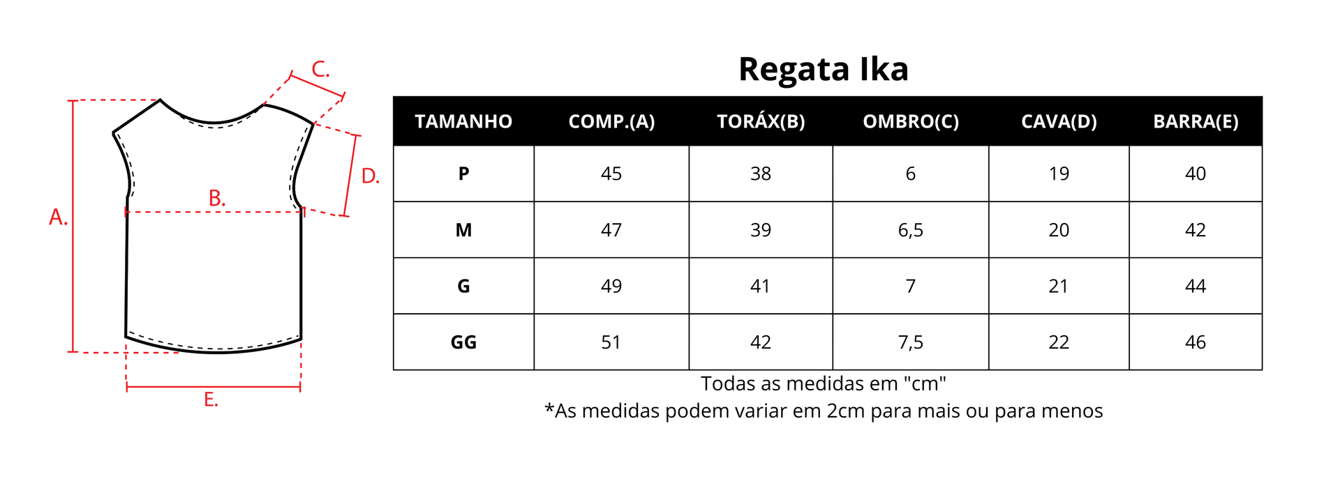 Guia de medidas