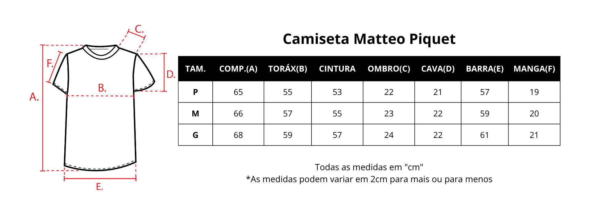 Guia de medidas
