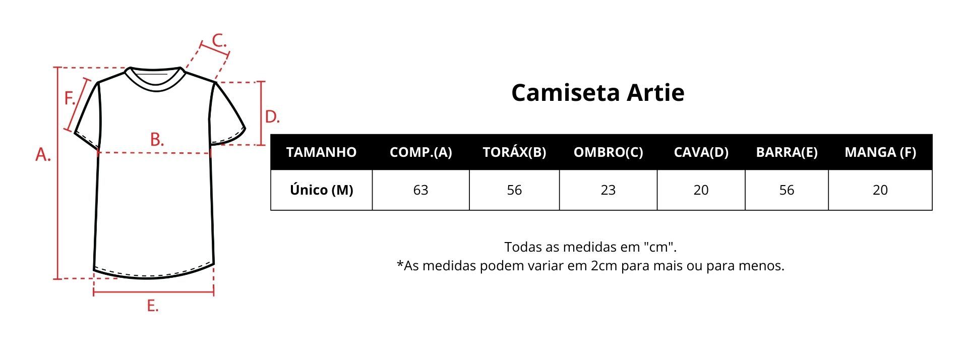 Guia de medidas