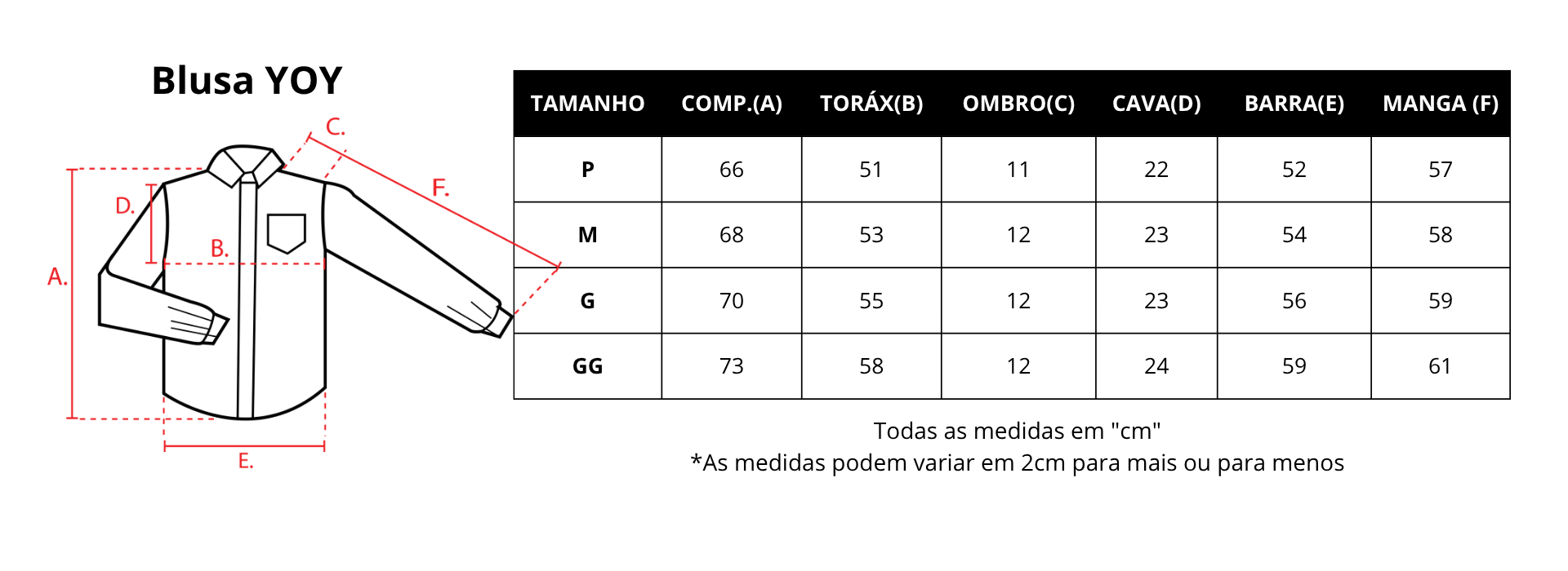 Guia de medidas