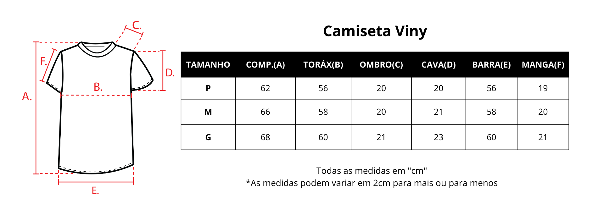 Guia de medidas