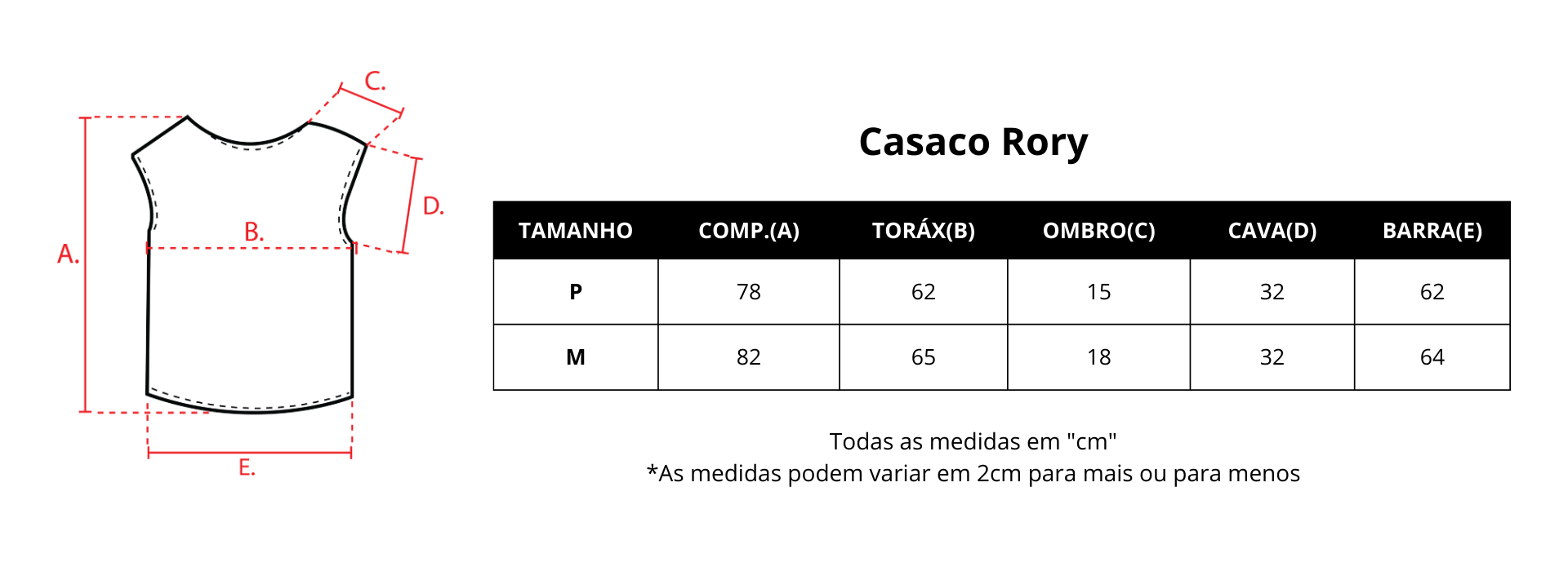 Guia de medidas